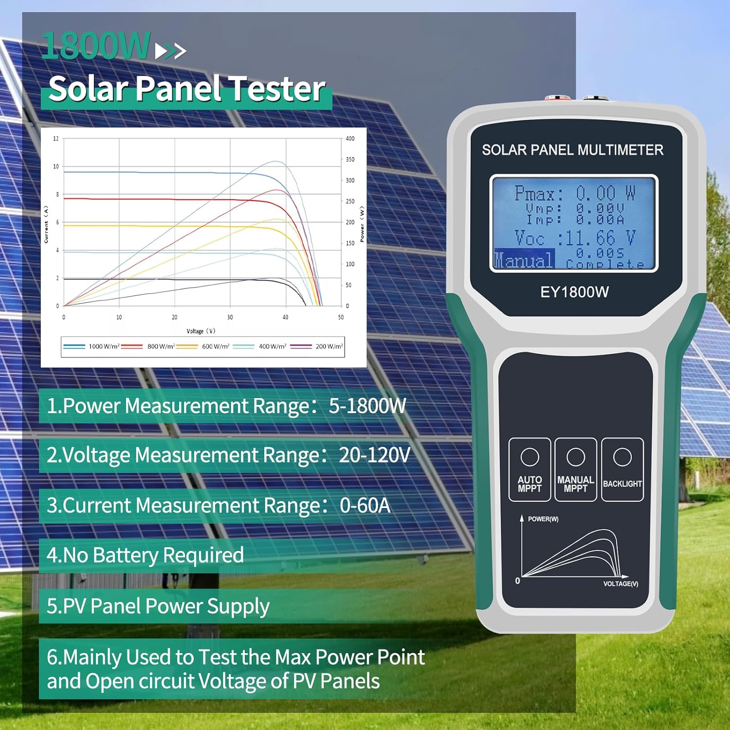 Energy Monitor Meter - Solar Panel Smart Tester 1800W Auto/Manuell