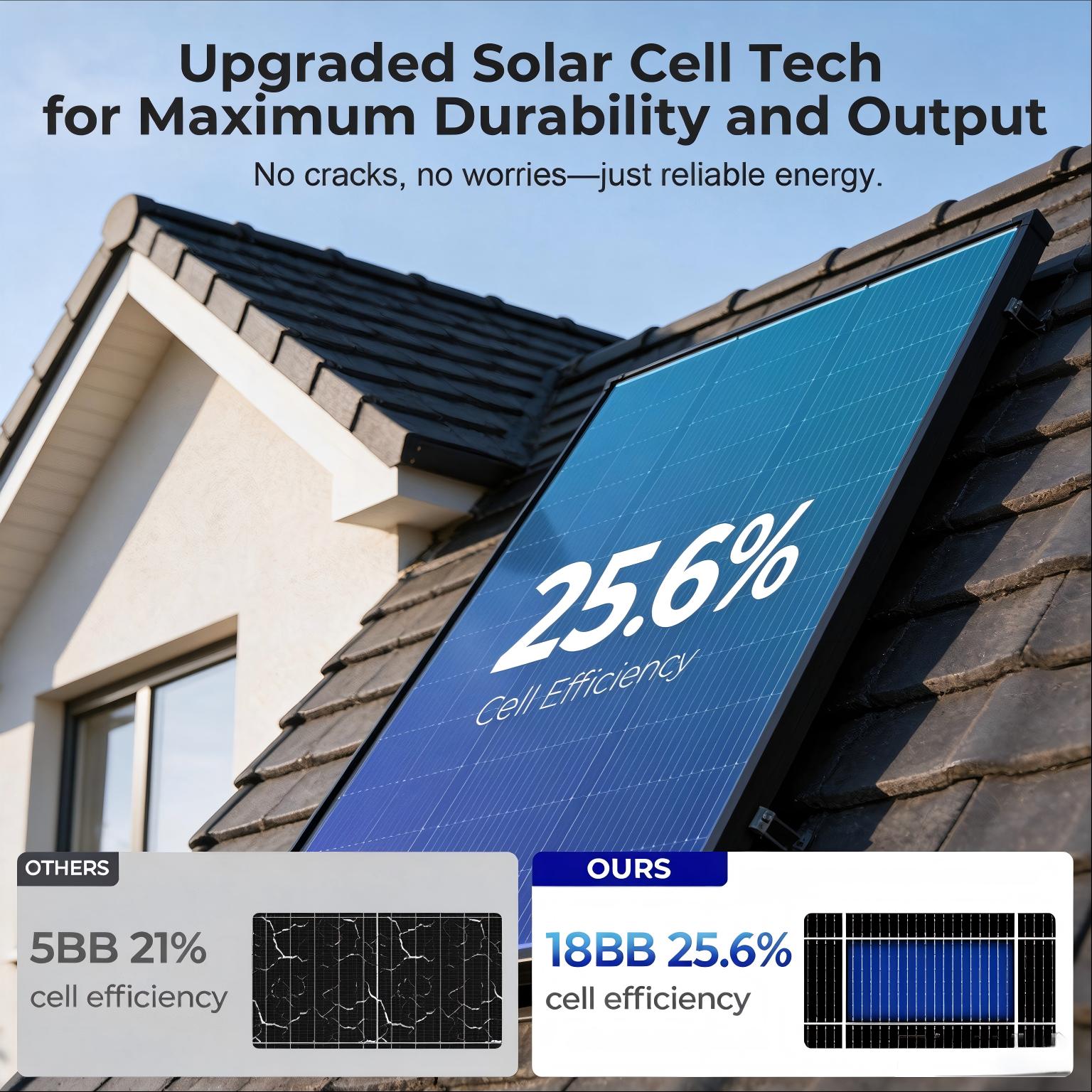 200W Komplett Schwarzes N-Typ  – Solar Panel 200W Bewertung und Preis