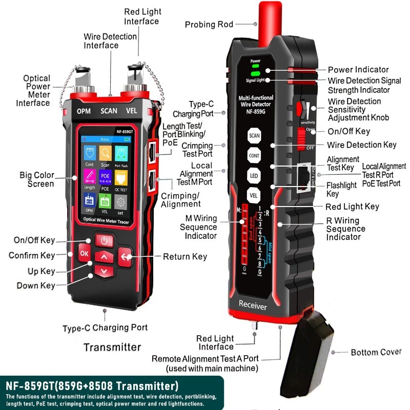 Netzwerkkabeltester, optisches – Energy Monitor Meter Bewertung und Preis