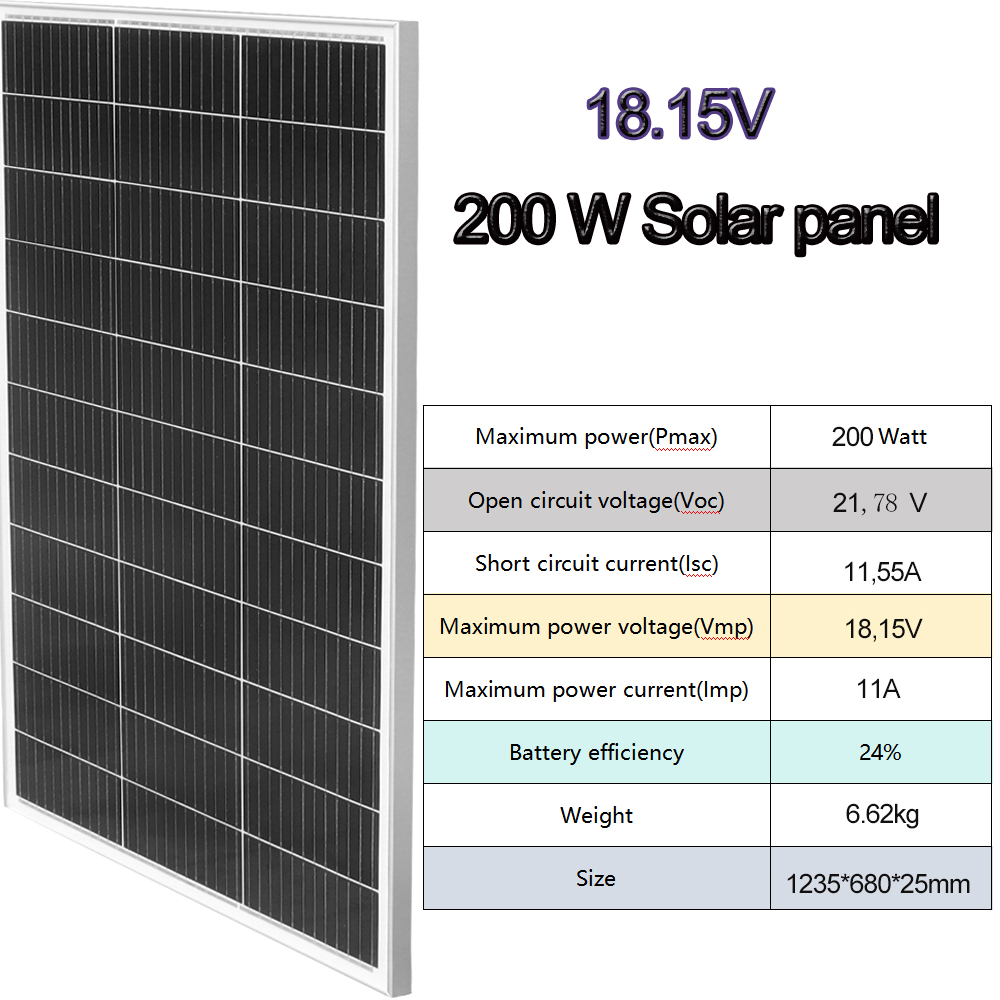 200w Glas Solar panel 18V/ sol – Solar Panel 200W Bewertung und Preis